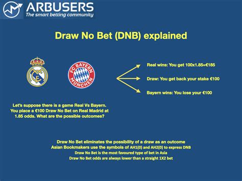 Understanding Sports Betting: The Meaning of Draw No Bet.
